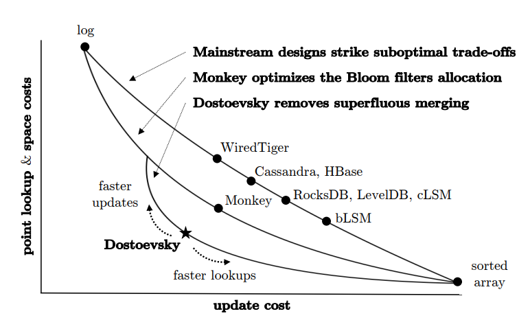 lsm_compaction.png