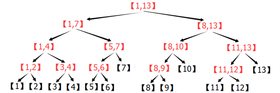 segment_tree.png