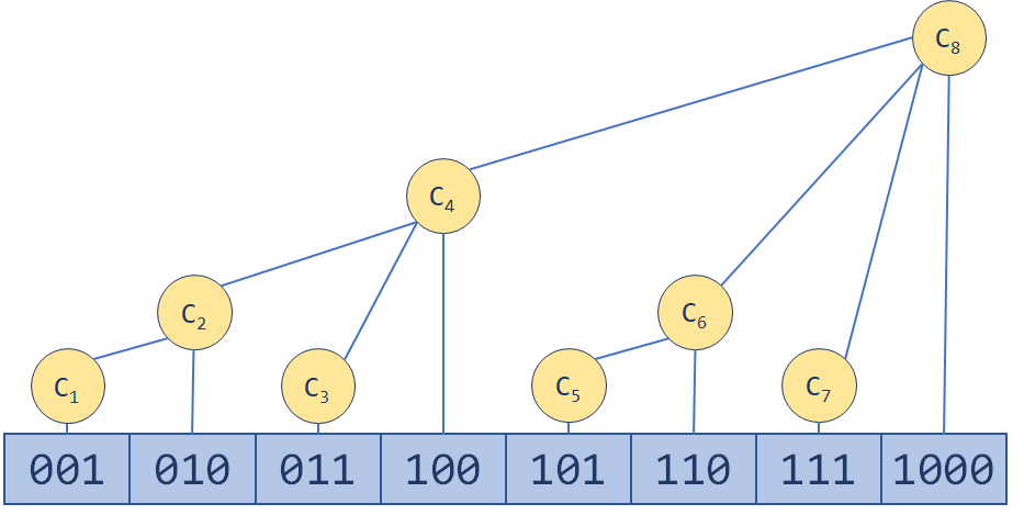 tree_array