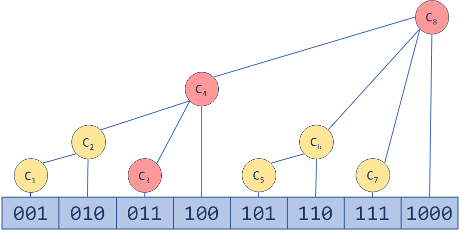 tree_array_update