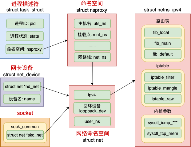 namespace_net_struct.png