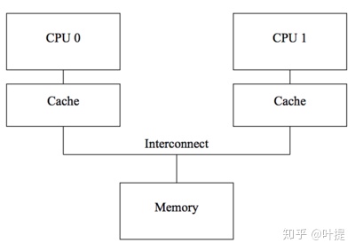 cache_cpu