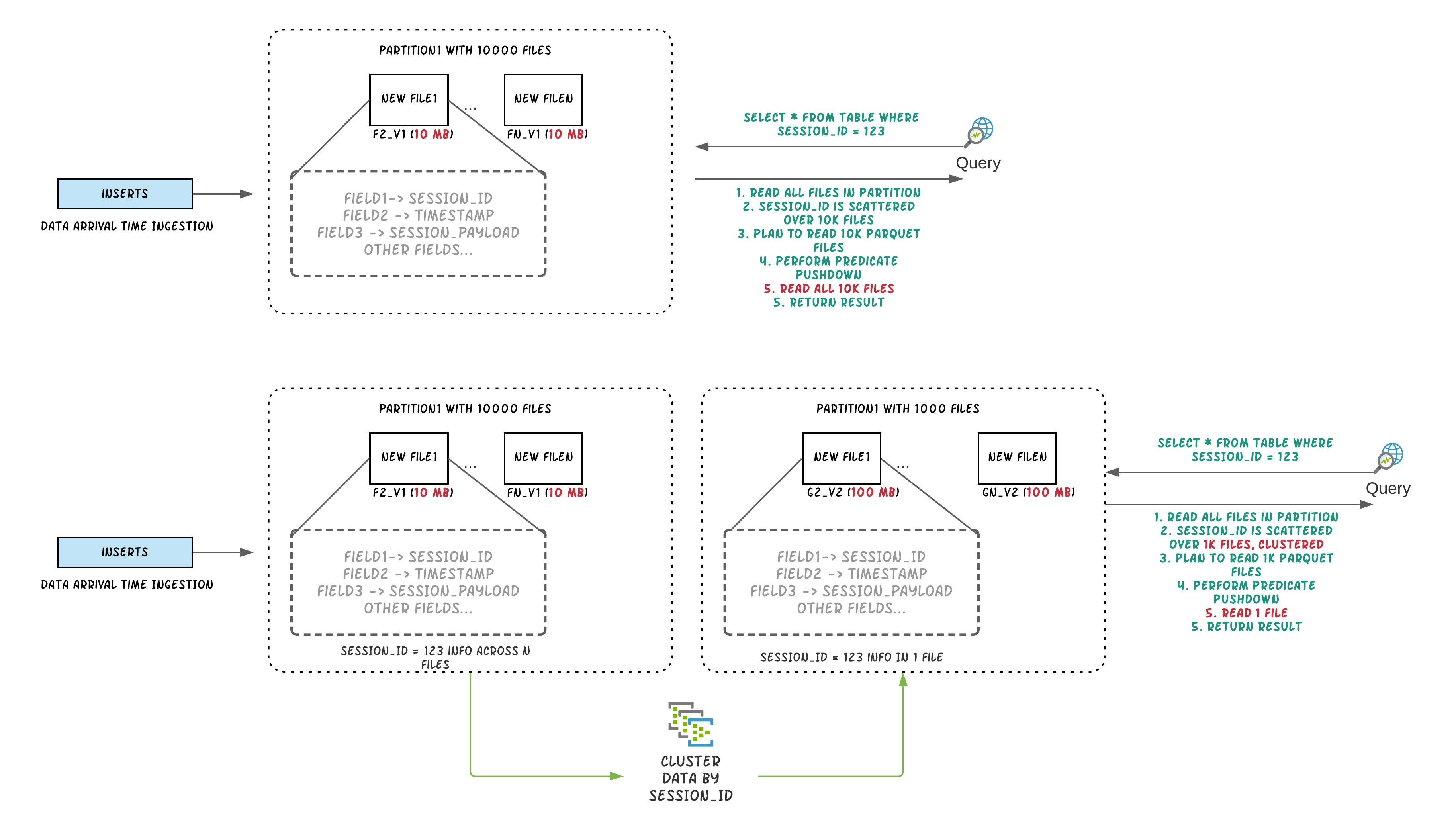 Clustering example