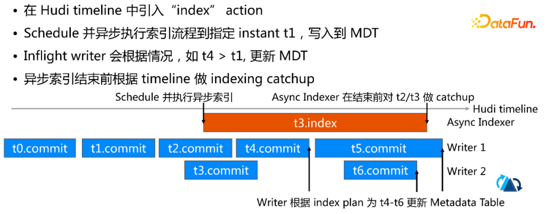 hudi_multi_index_async