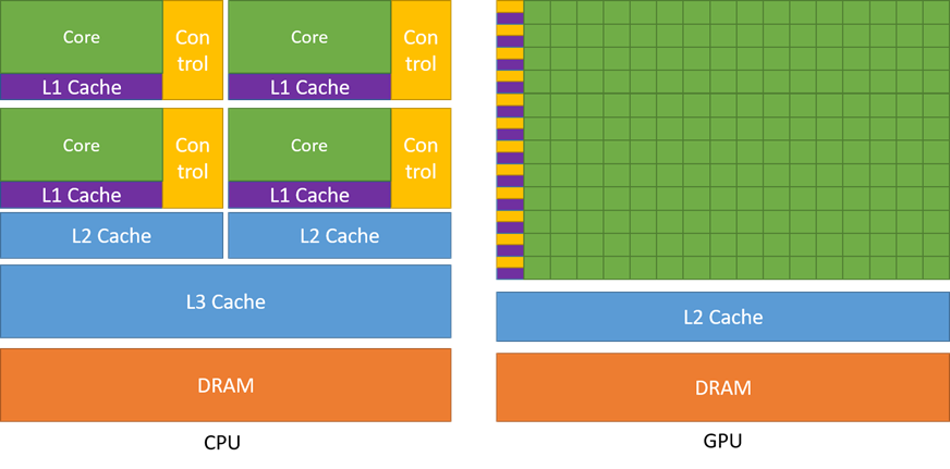 cpu_vs_gpu