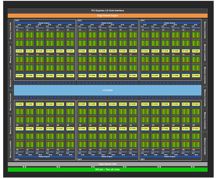 gpu_arch