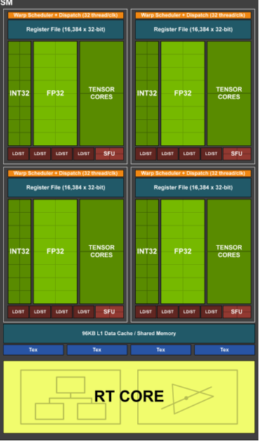 gpu_sm