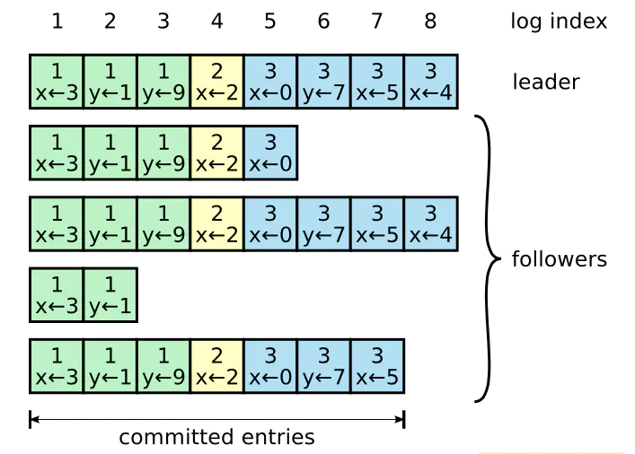 raft_log_replicated