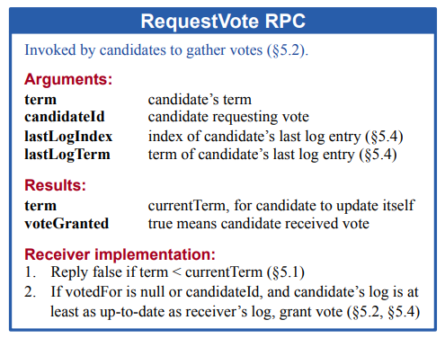 RequestVote Rpc