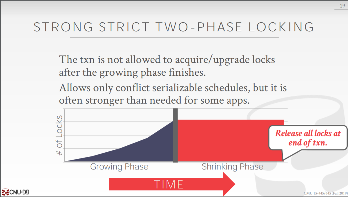 Strong Strict 2PL(SSPL)