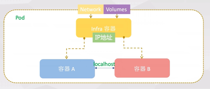 pods_infra