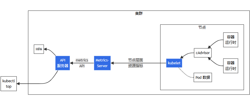 k8s_resouce_metrics.png