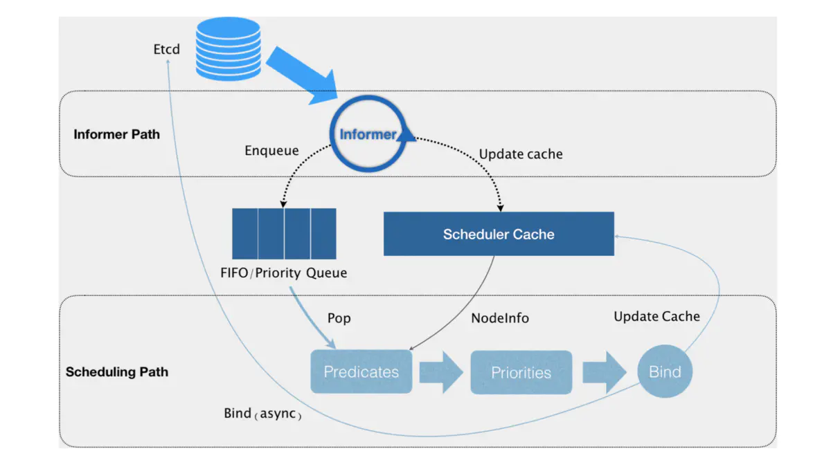 k8s_scheduler_flow