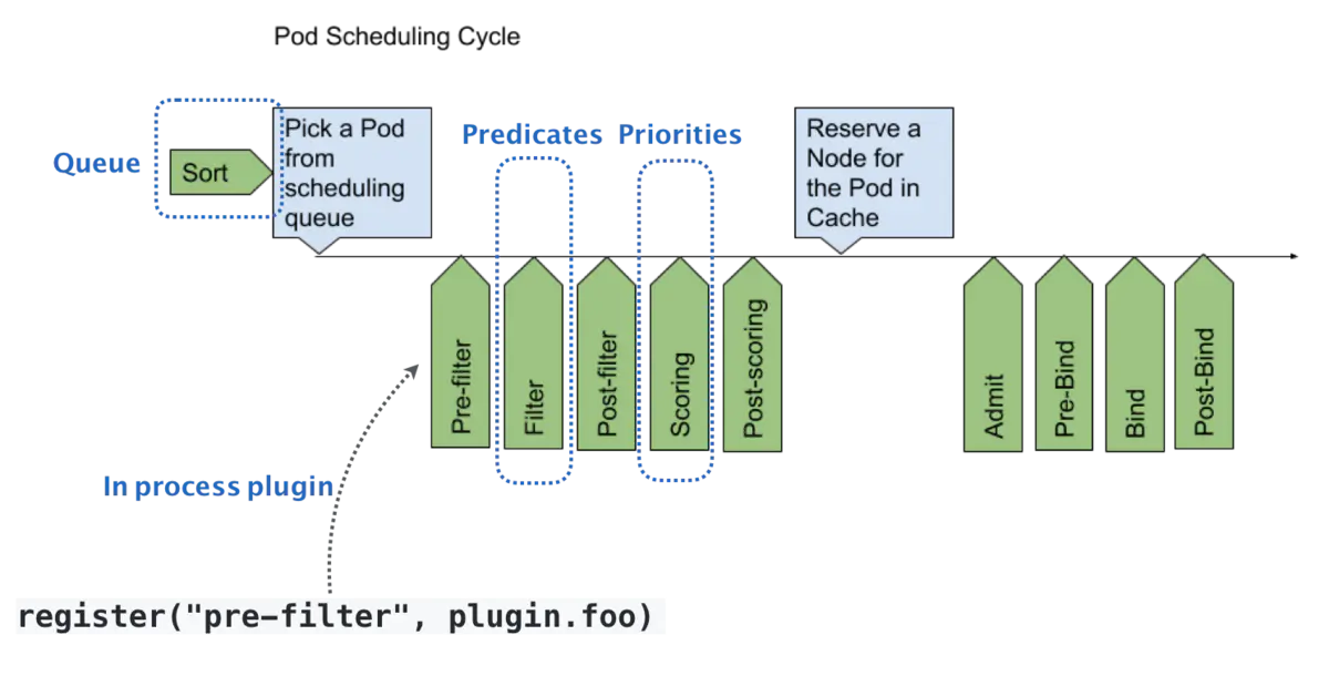 k8s_scheduler_scale