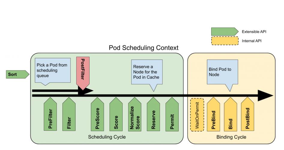 scheduler_extension