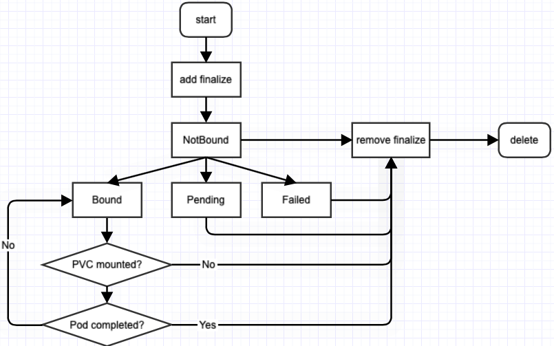 fluid_dataset_lifecycle.png