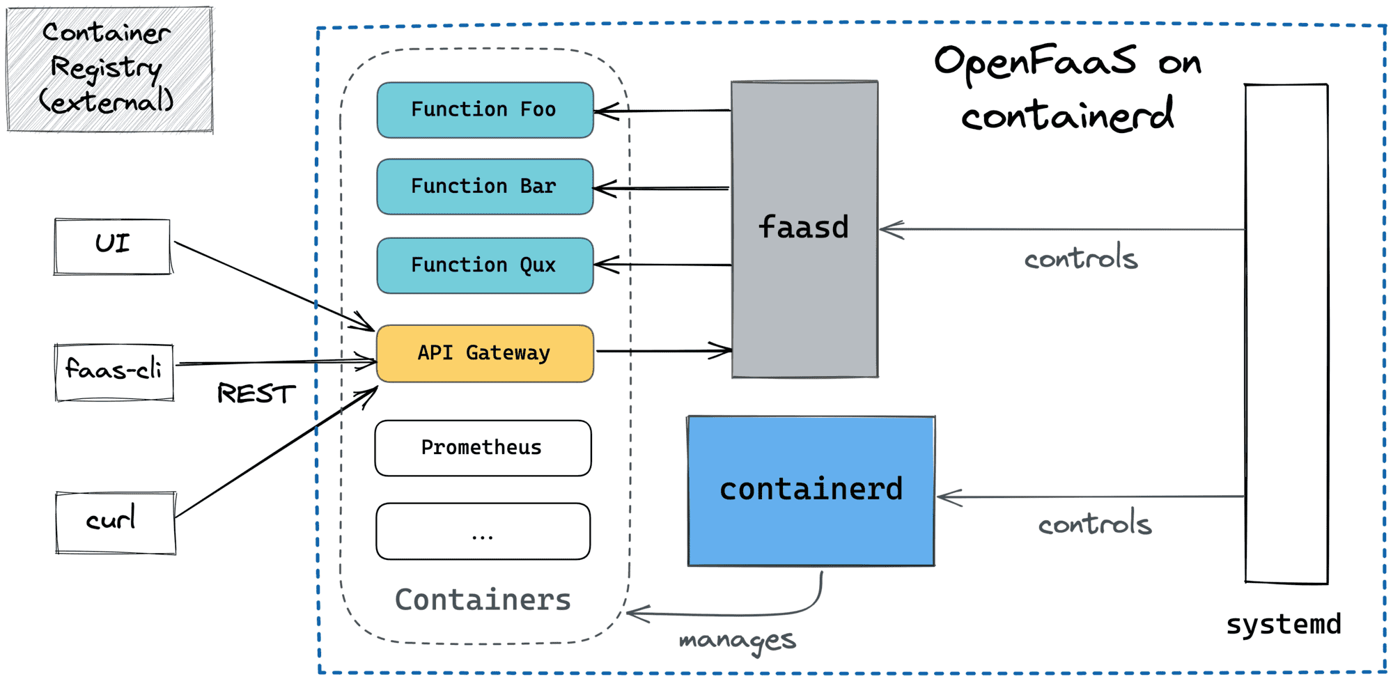 openfaas_fassd.png