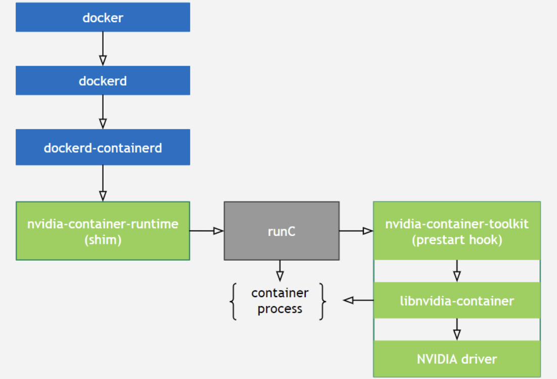 nvidia_gpu_flow.png