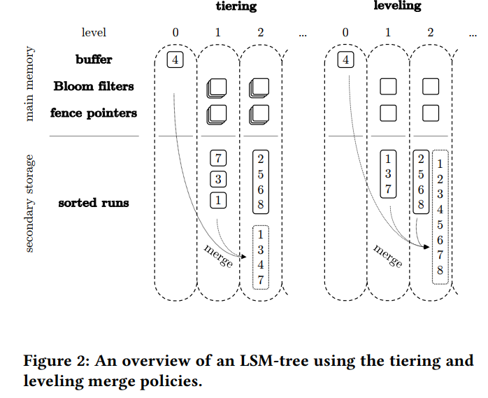 lsm_compaction_compare.png