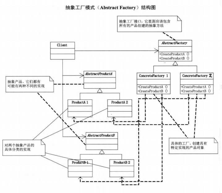 abstract_factory