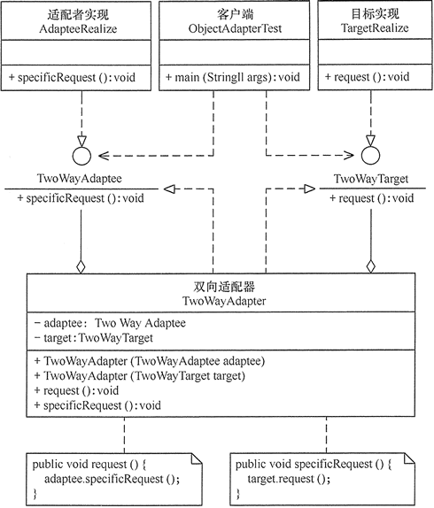 双向适配器模式的结构图