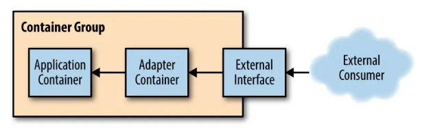 design_distributed_system_adapter