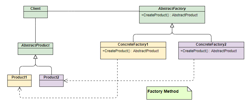 factory_uml.png