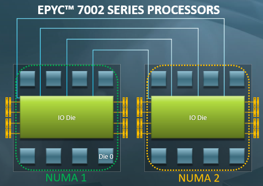 EPYC-NUMA