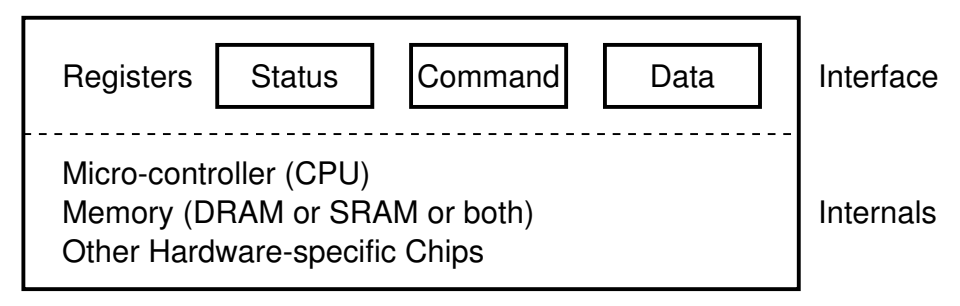 canonical-device