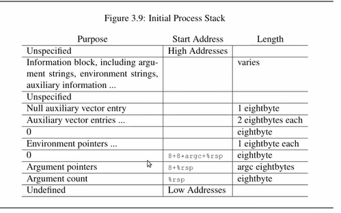 initial_process_stack