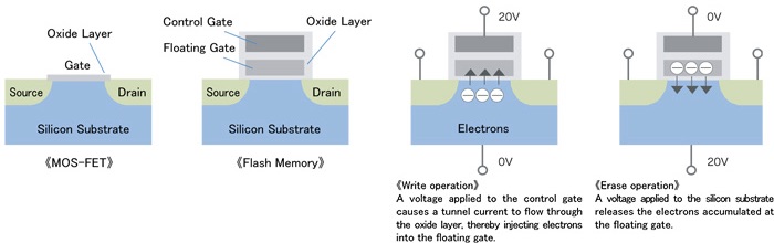 nand-flash