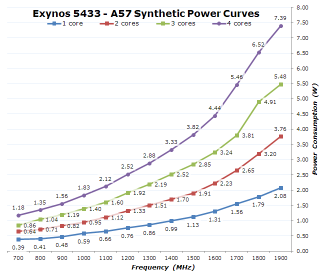 power-curve