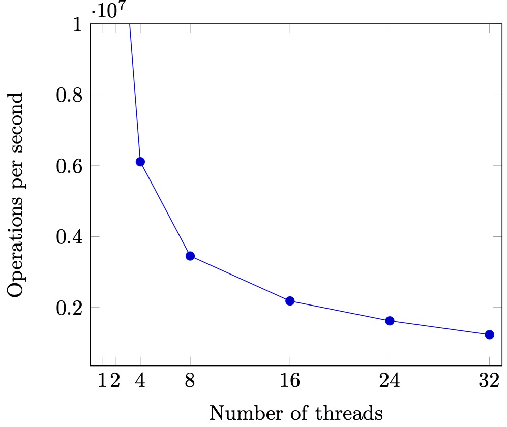 spinlock-scalability