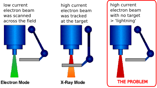 The Therac-25