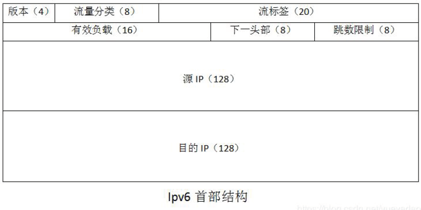 ipv6_head.png
