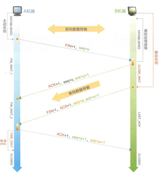 tcp_close_connection