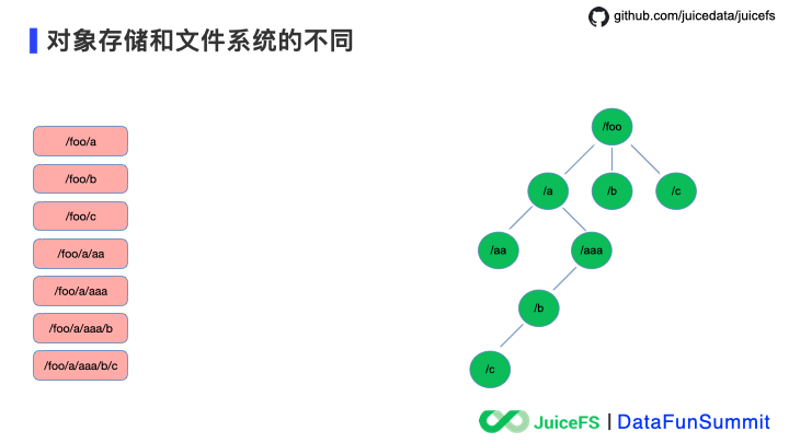 compare_file_object_block_system