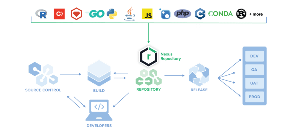 Repo-overview