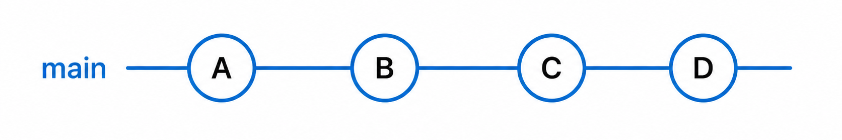 merge_ff