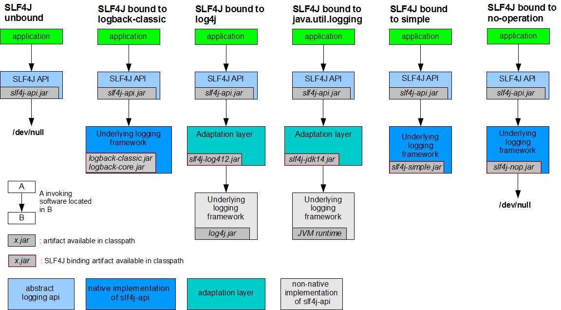 slf4j_relationship