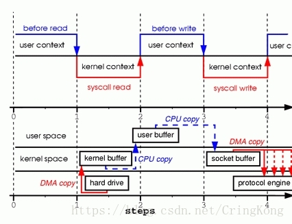 file_io