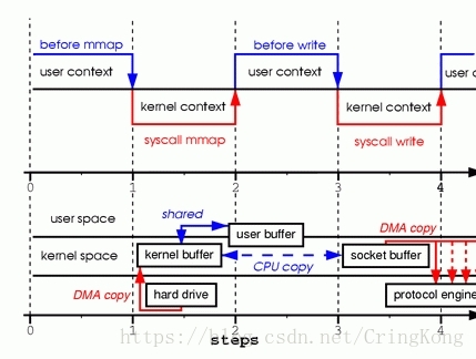 mmap_io