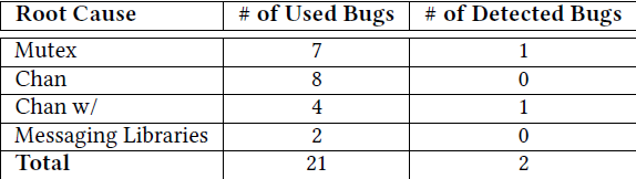 deadlock_detector