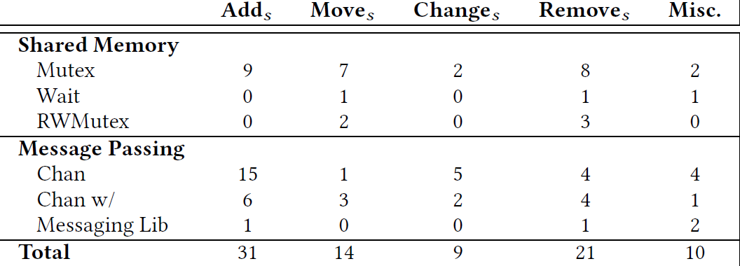 go_blocking_bugs_fix