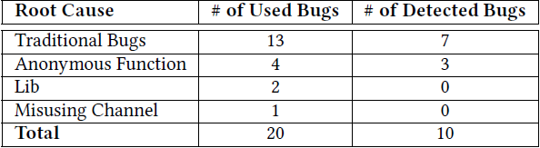 nonblocking_detector