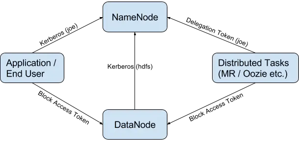 hadoop_token